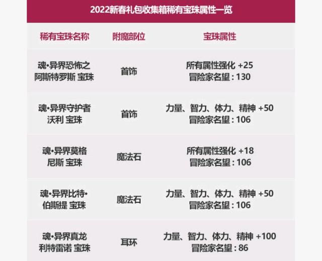 地下城私服-与勇士私服绿色资源（地下城私服-与勇士私服绿色资源）1073
