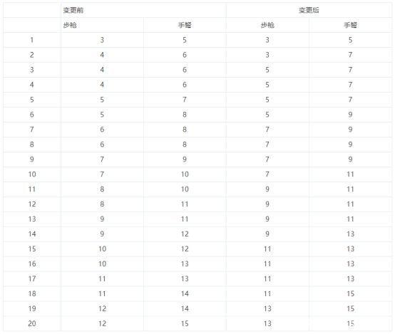 dnf公益服发布网国庆套将会是史诗套装扮？枪剑士的史诗套外观已曝光