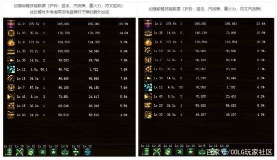 地下城私服-与勇士私服窗口键(地下城私服-与勇士私服窗口键的优缺点及使用技巧详解)1100