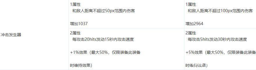 地下城私服史诗之路第1天，玩家第1次进图就爆神话，你的战况如何？1147