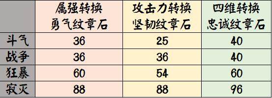 九天 dnf私服群244