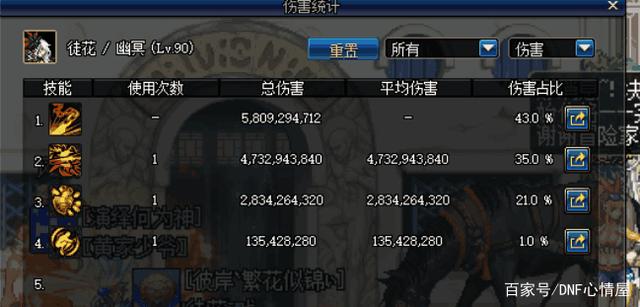 地下城私服-与勇士私服粉卡，哪些热门？261