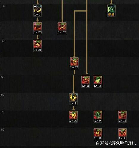 dnf公益服发布网增幅19手炮现状，装备已打造14，无神话打桩1.8W亿