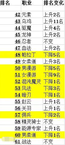 因玩不了“吃鸡”只能玩dnf公益服发布网和LOL, 又一家网吧倒闭488