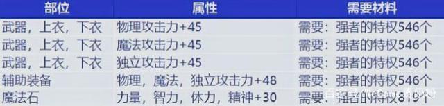 dnf正式服和私服串了515