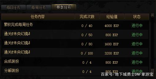 地下城私服这些技能一旦得到优化，女王必将重回超一线！