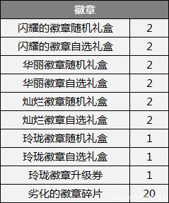 最新dnf私服青柠-（最新dnf私服-贴吧）