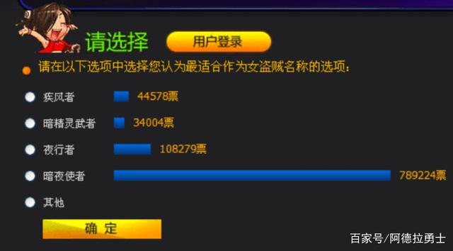 dnf 私服大全