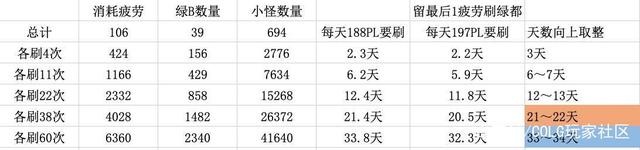 dnf公益服最让首领崩溃的6个件事，让你哭笑不得，还想砸手机！960